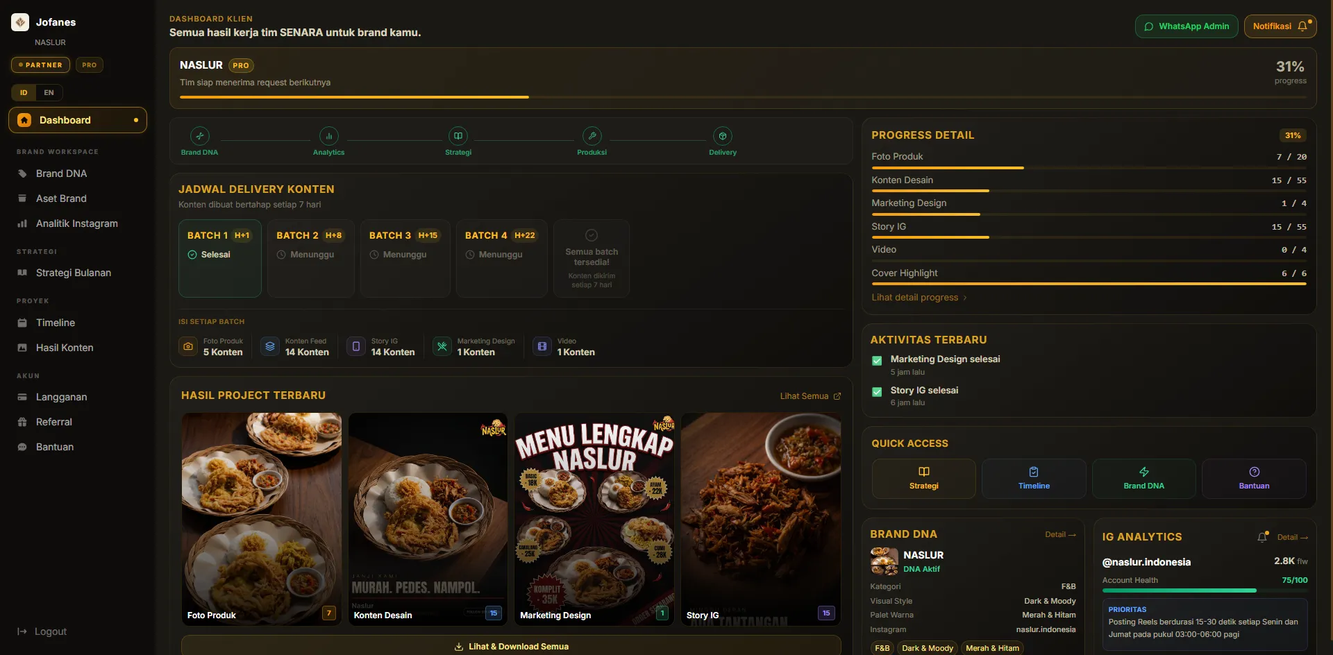 SENARA Dashboard